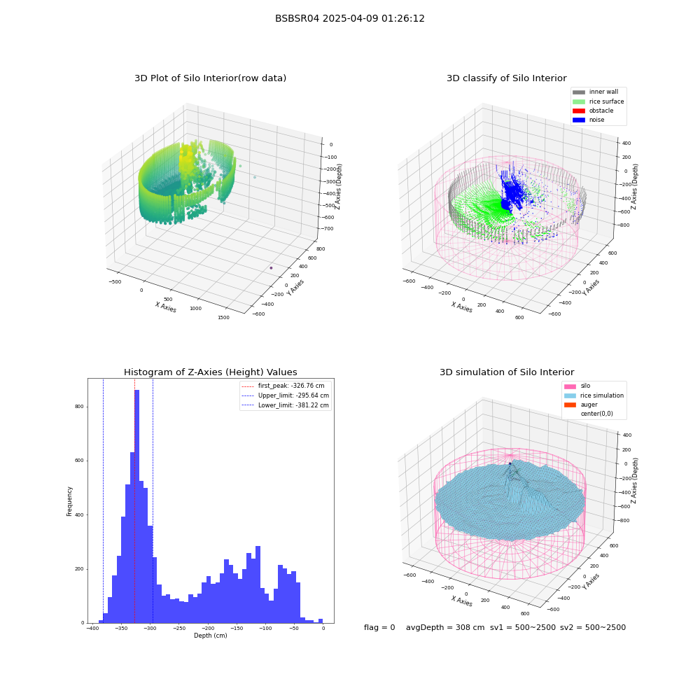 lidar visual vms_img