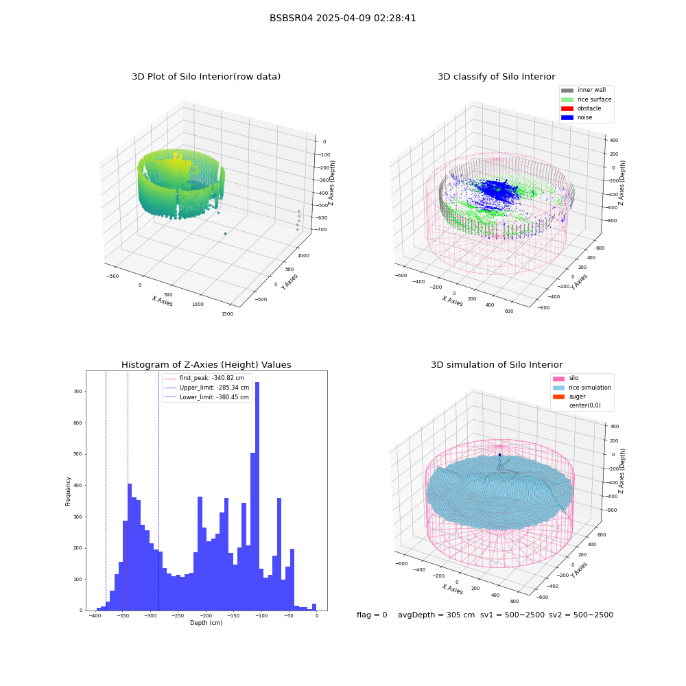 lidar visual vms_img