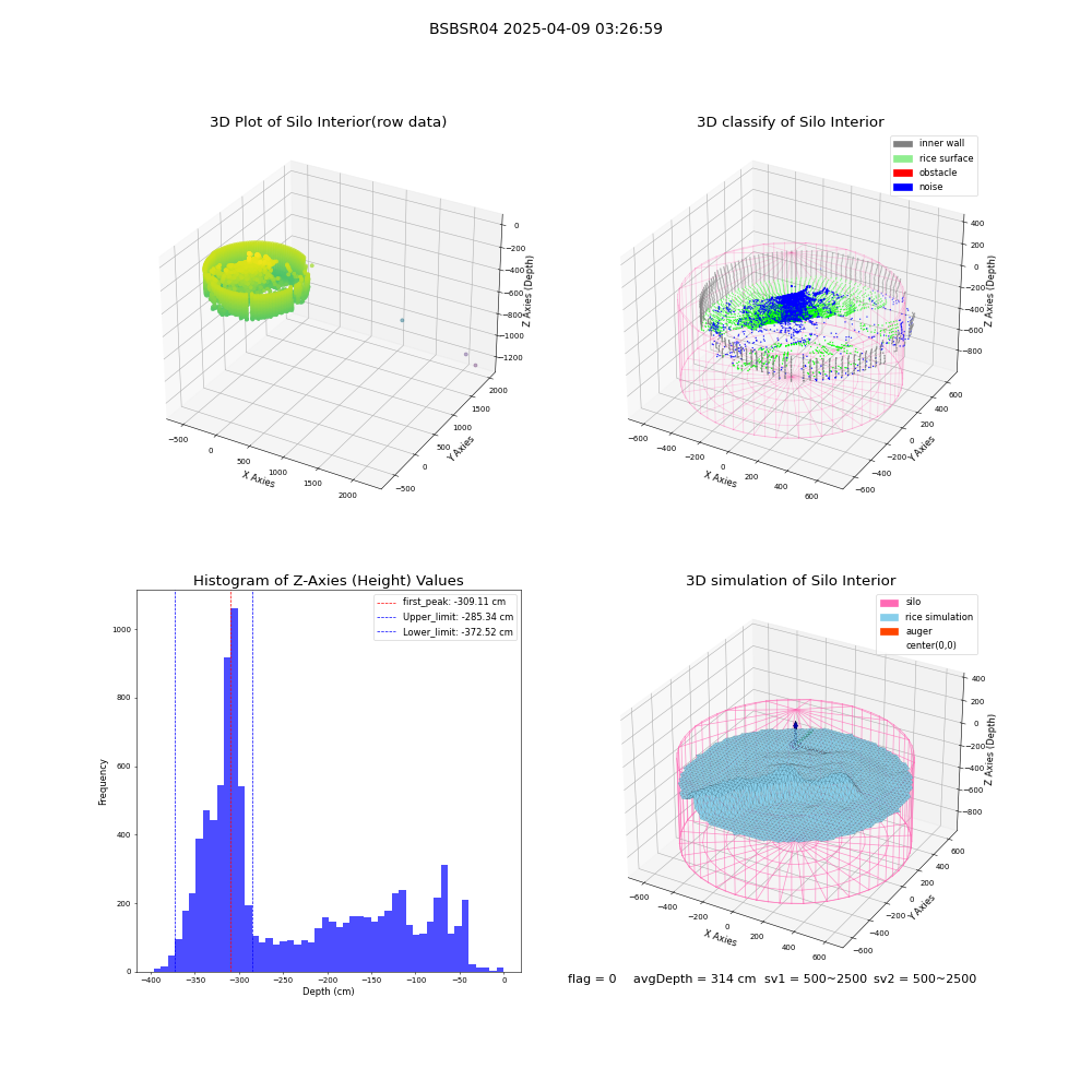 lidar visual vms_img