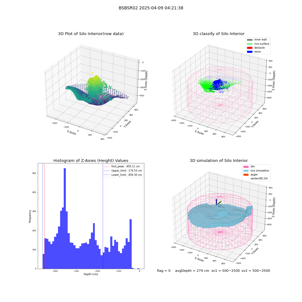 lidar visual vms_img