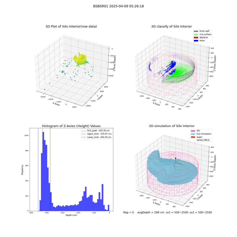 lidar visual vms_img