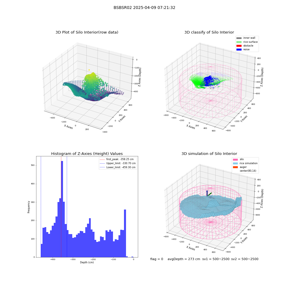 lidar visual vms_img