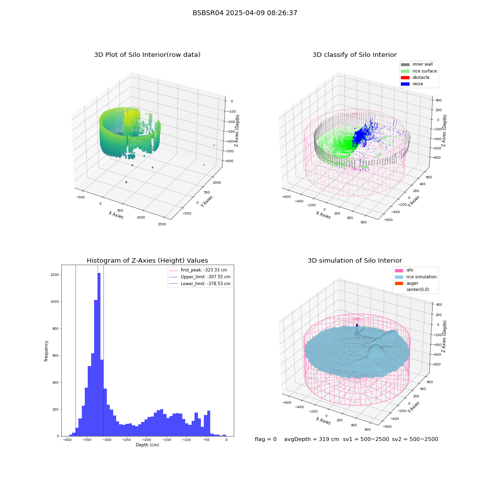 lidar visual vms_img