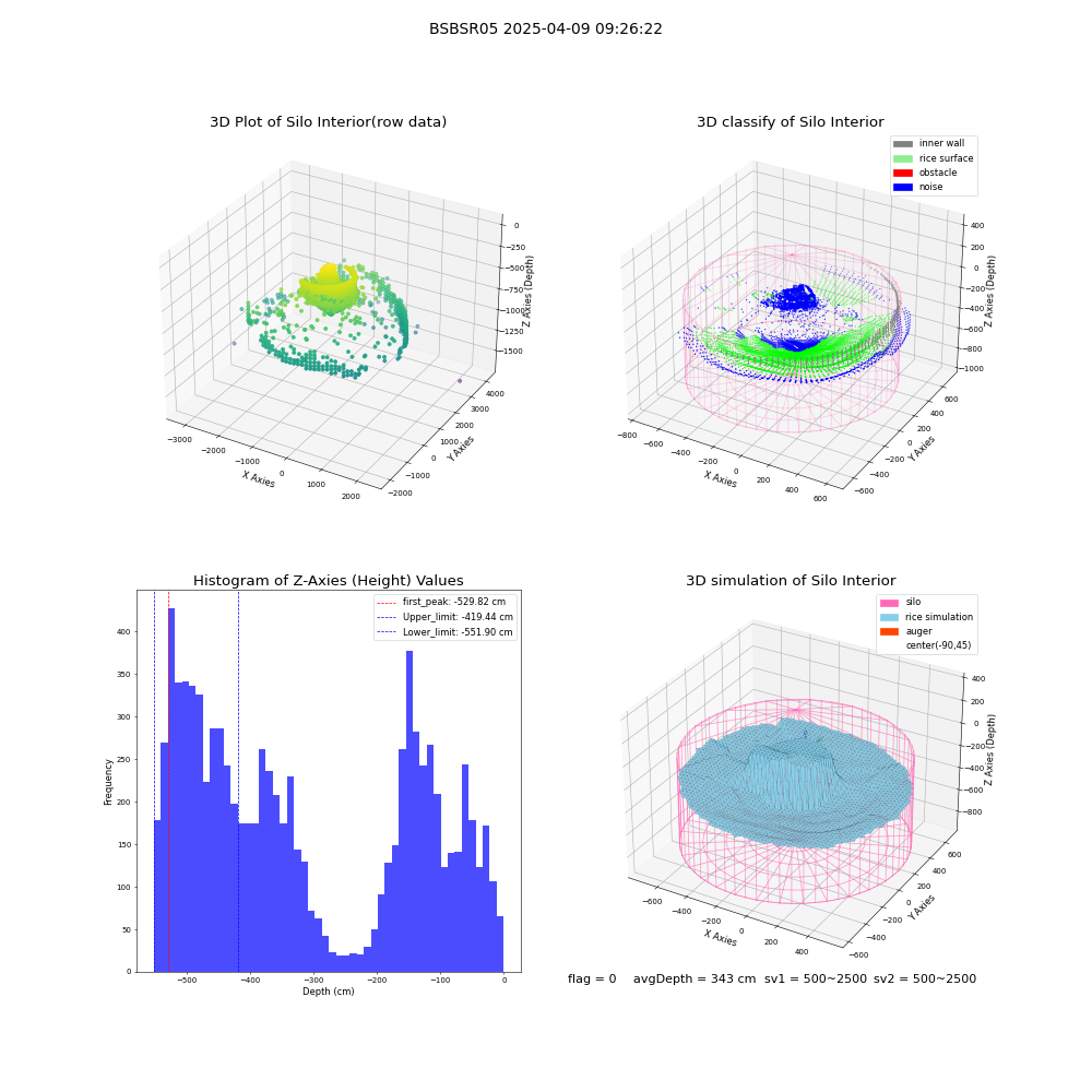 lidar visual vms_img