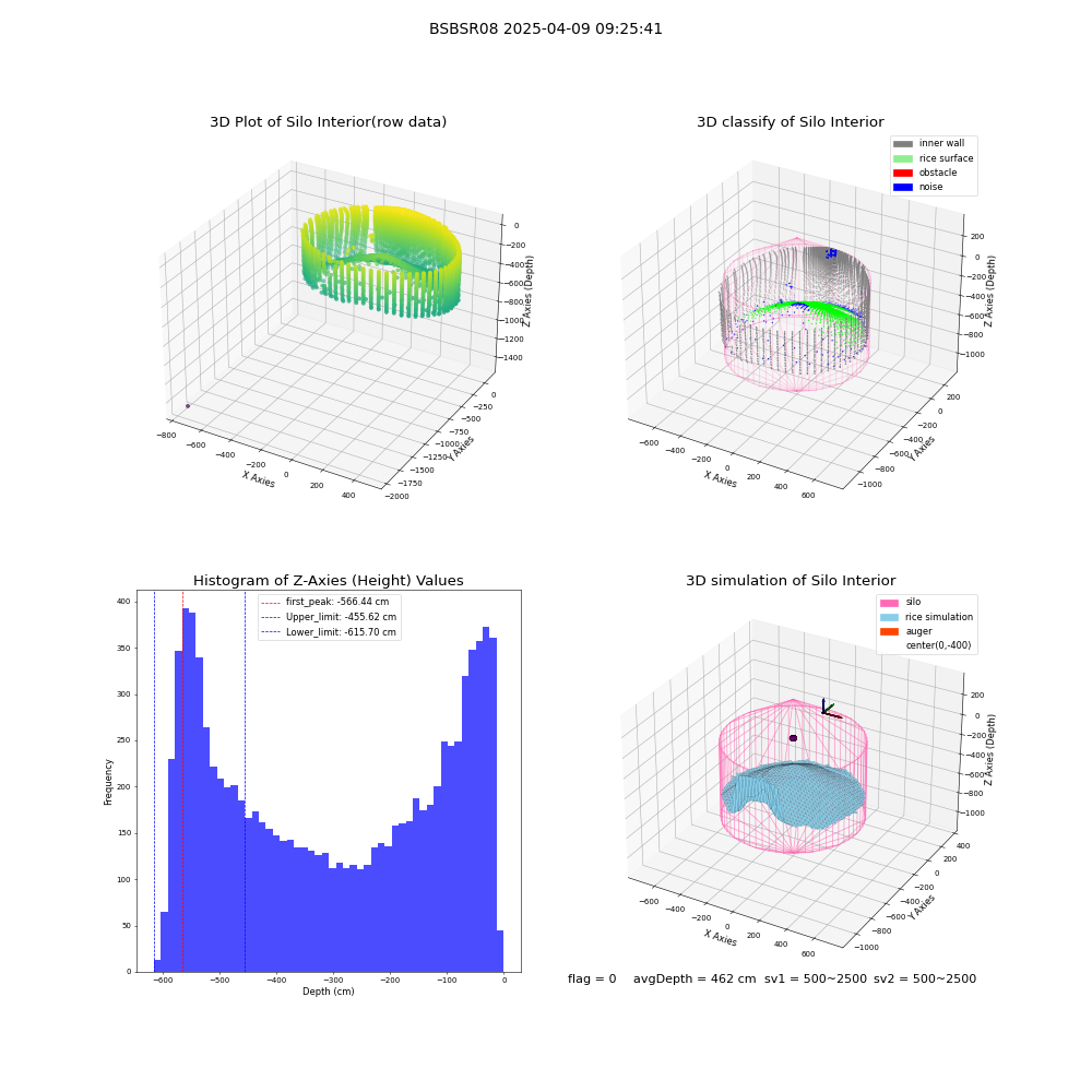 lidar visual vms_img
