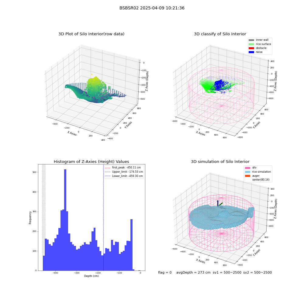 lidar visual vms_img