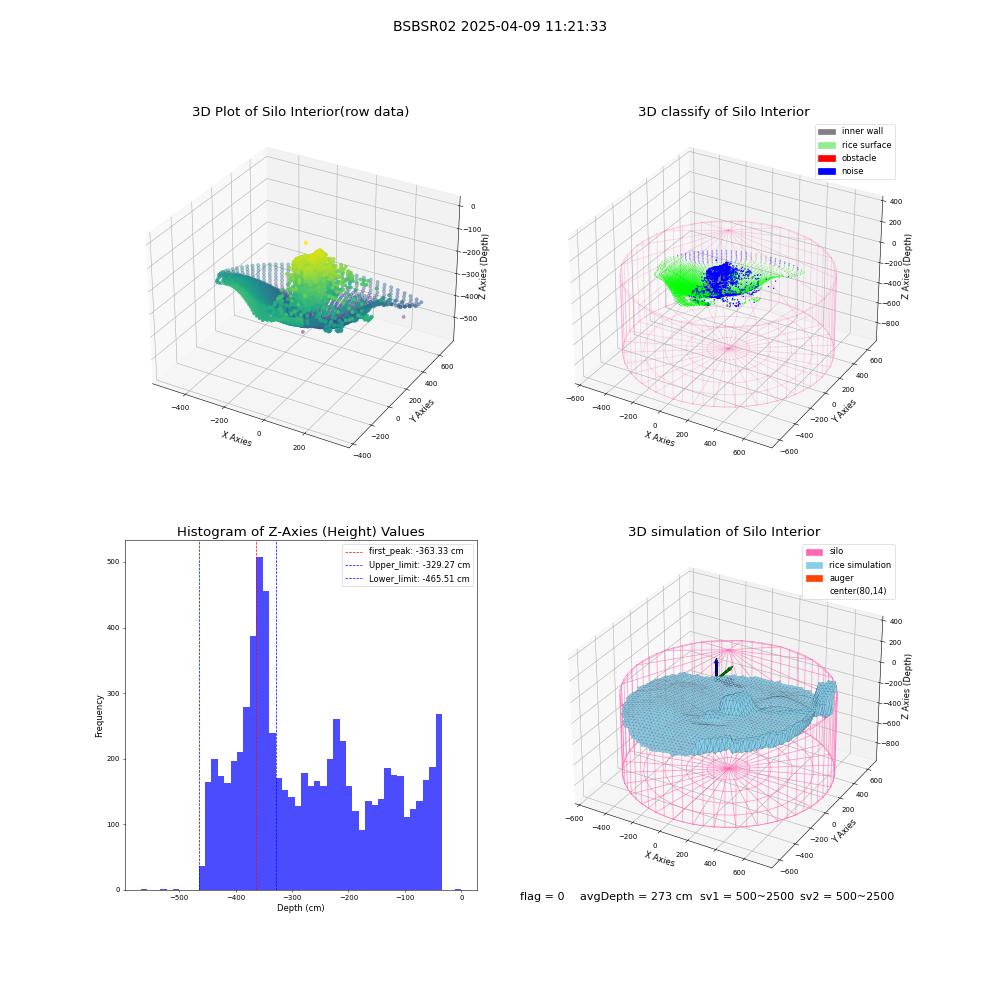 lidar visual vms_img