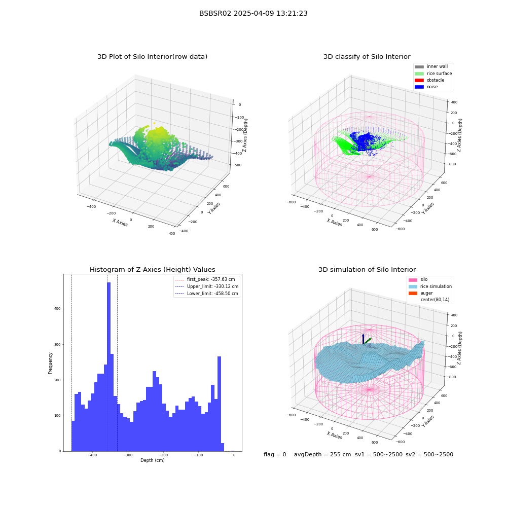 lidar visual vms_img
