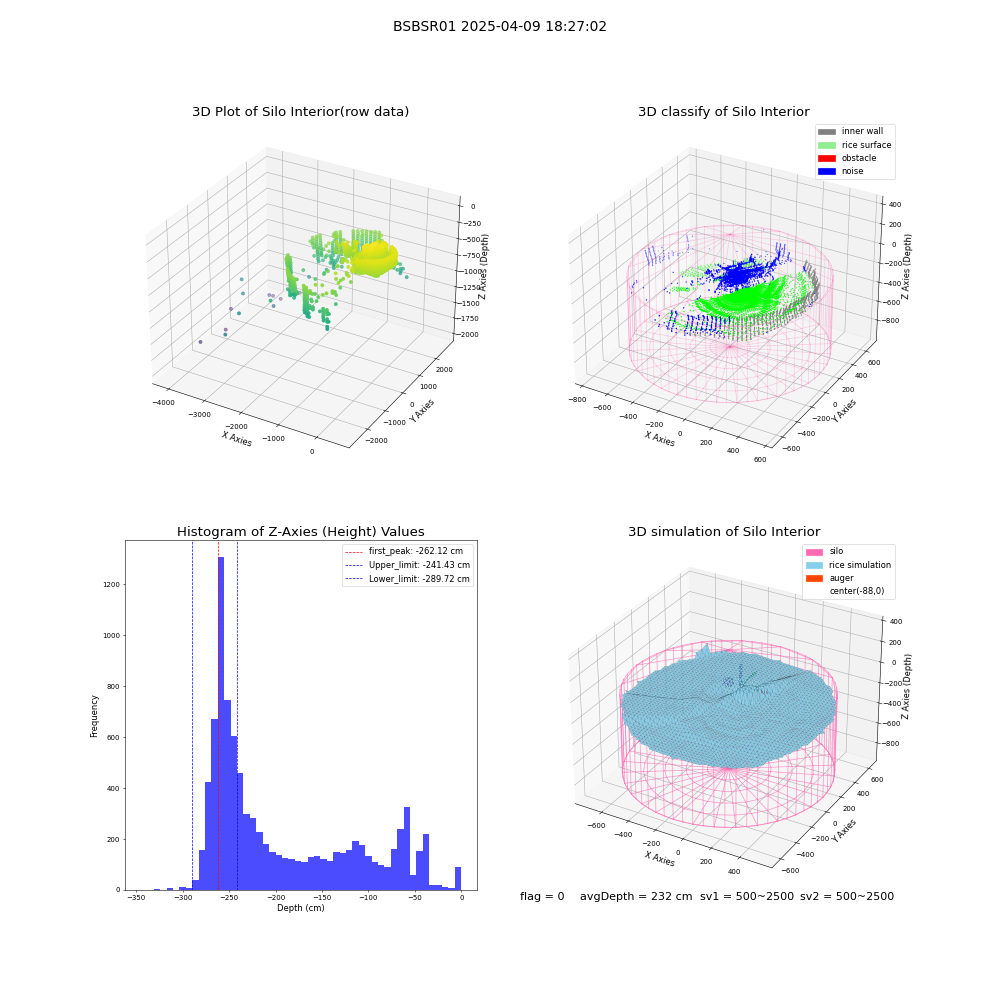lidar visual vms_img