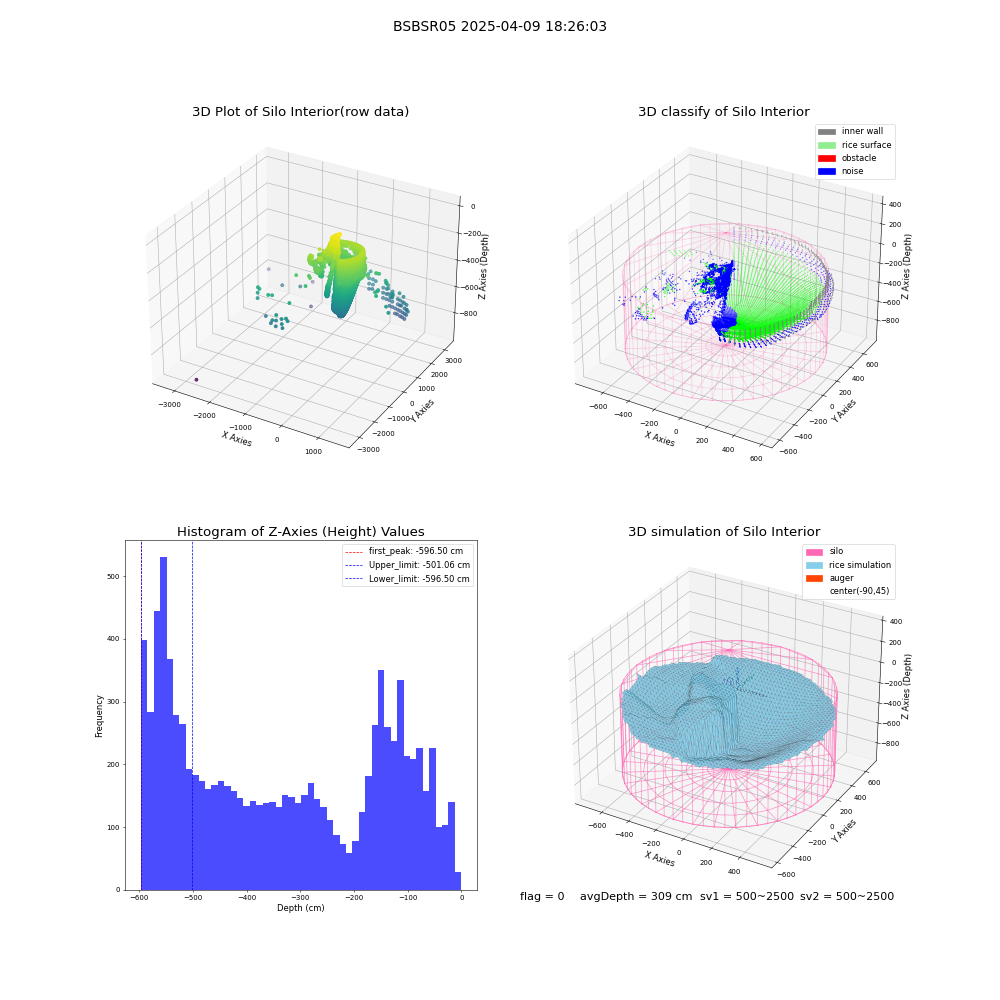 lidar visual vms_img
