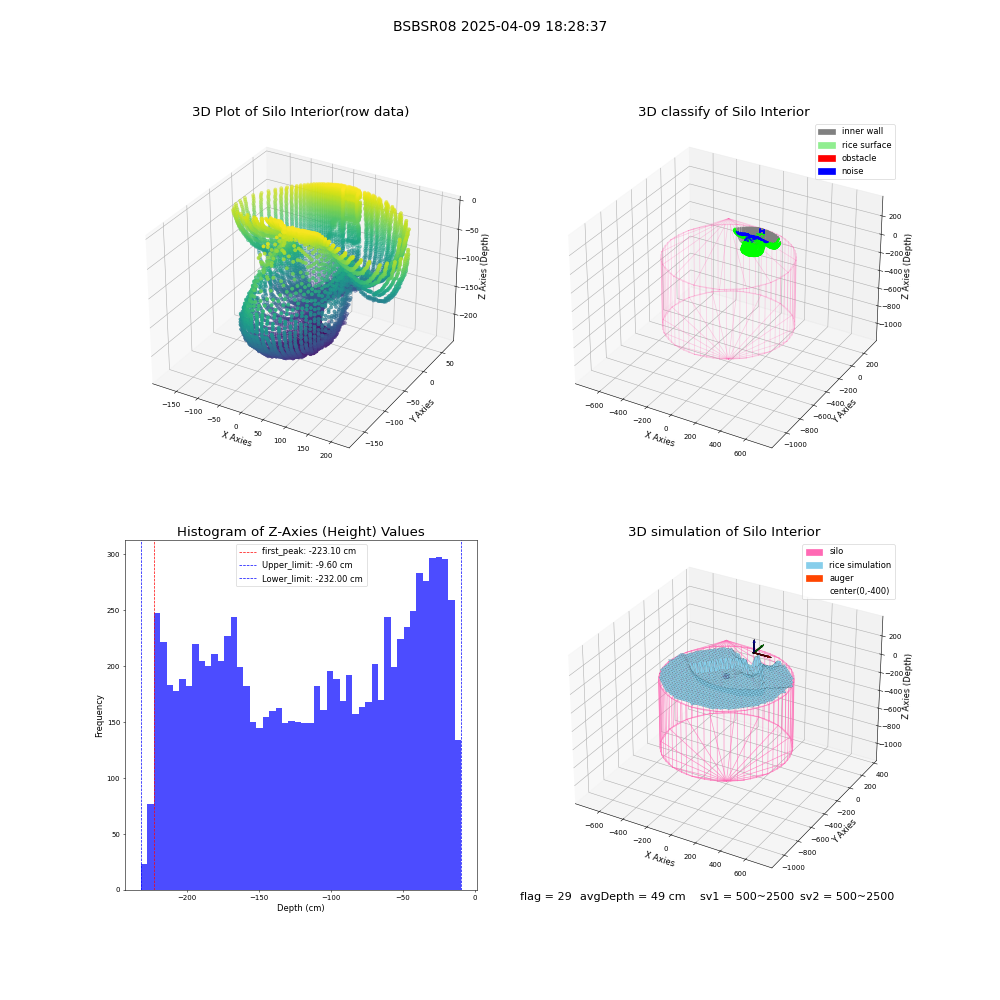 lidar visual vms_img