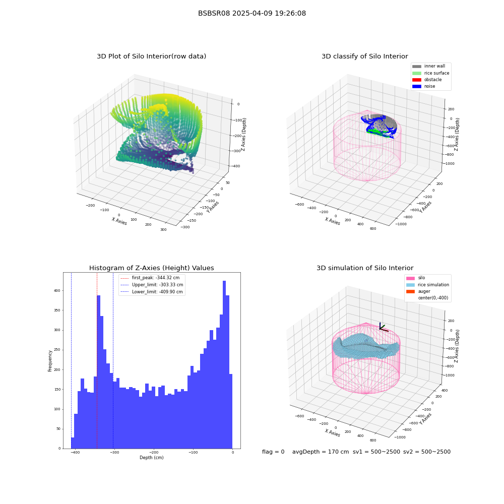 lidar visual vms_img