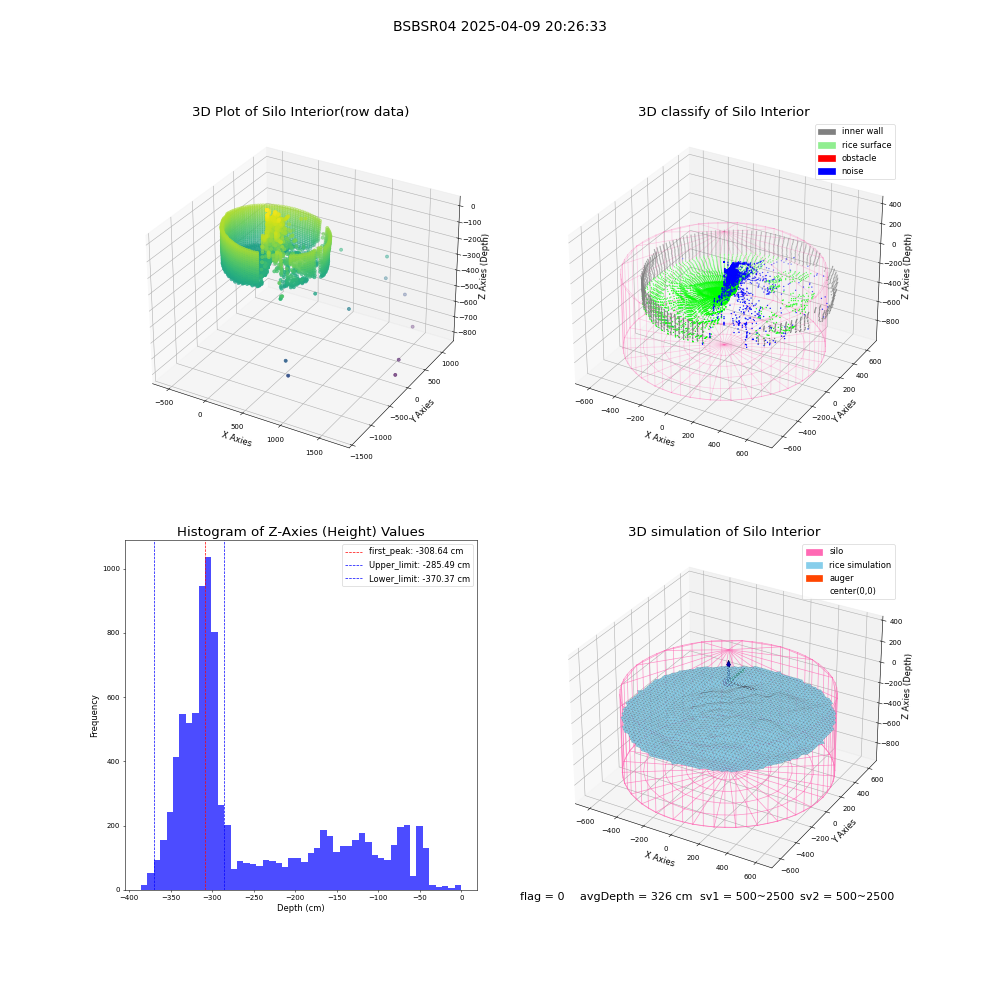 lidar visual vms_img