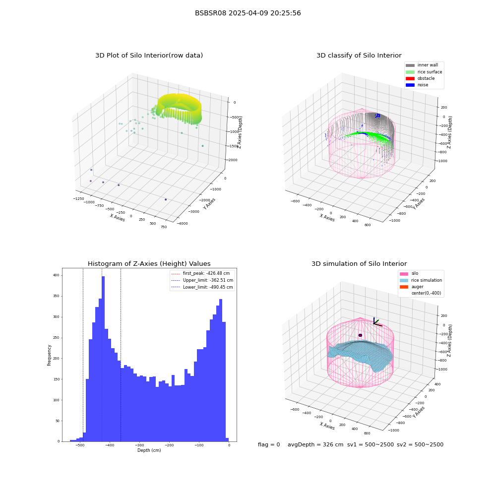 lidar visual vms_img