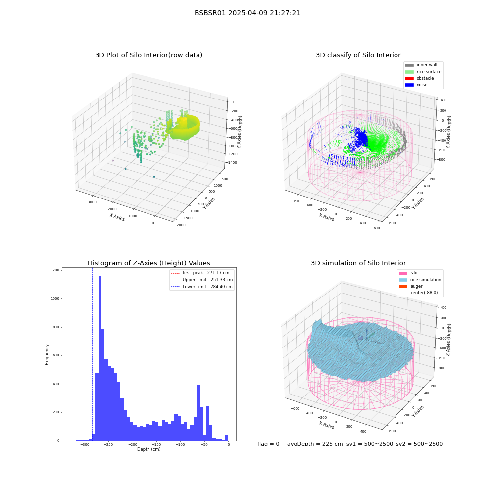 lidar visual vms_img