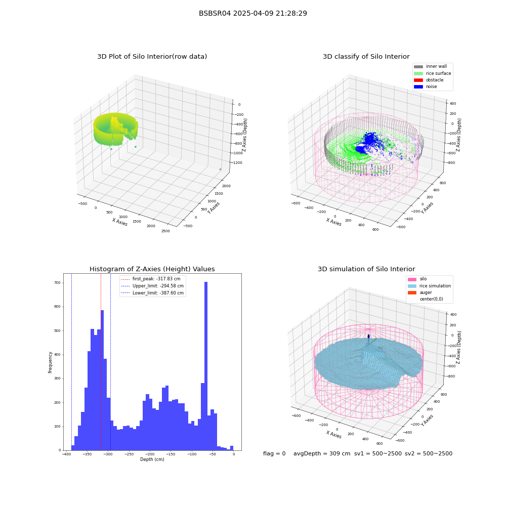 lidar visual vms_img