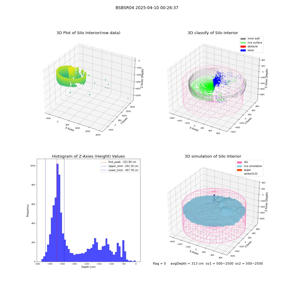 lidar visual vms_img
