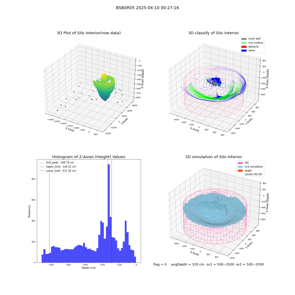 lidar visual vms_img