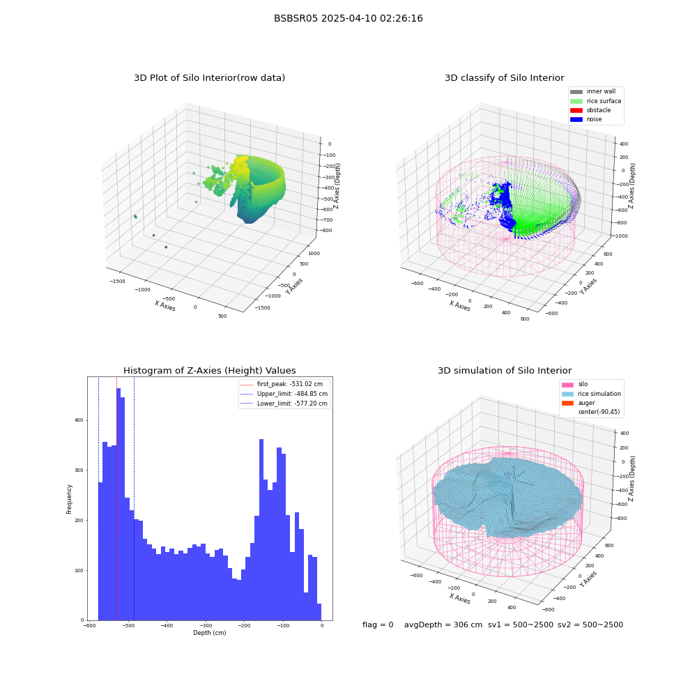 lidar visual vms_img
