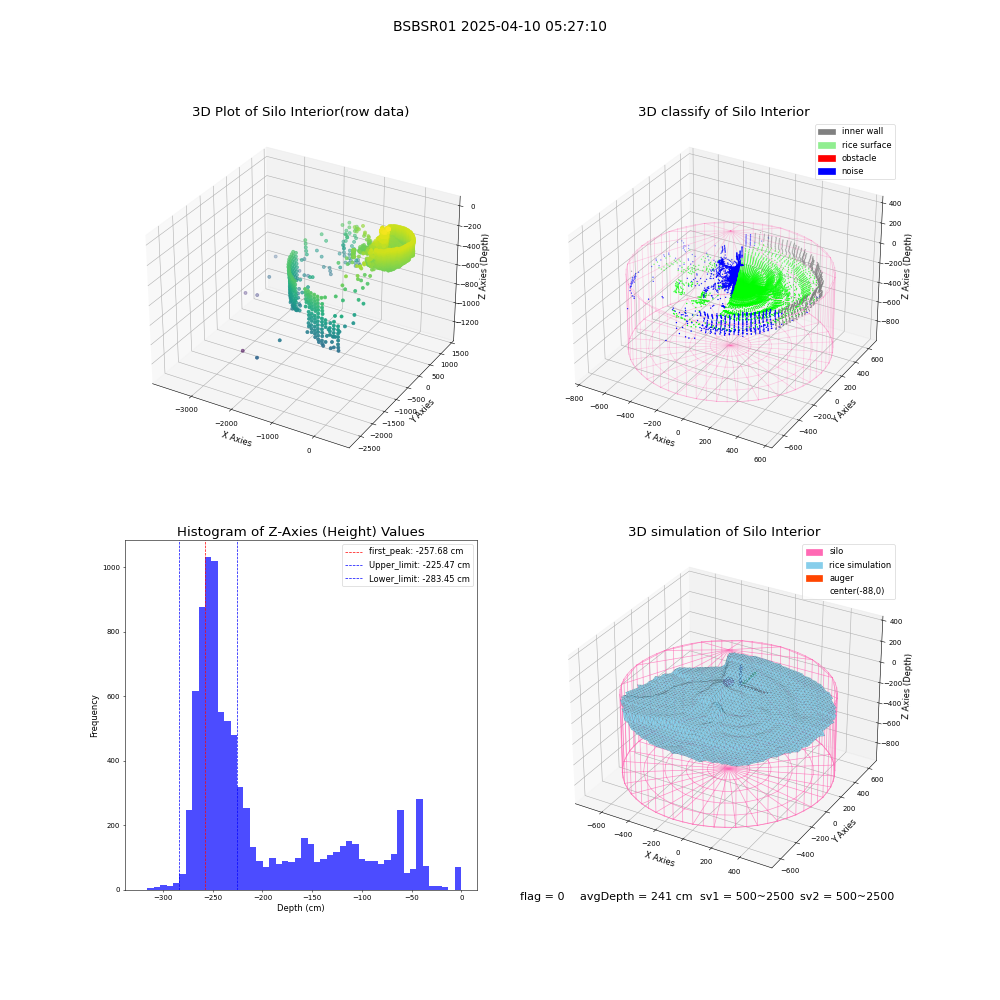 lidar visual vms_img