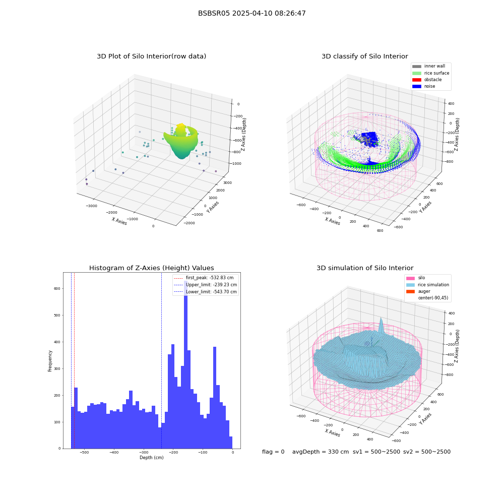 lidar visual vms_img