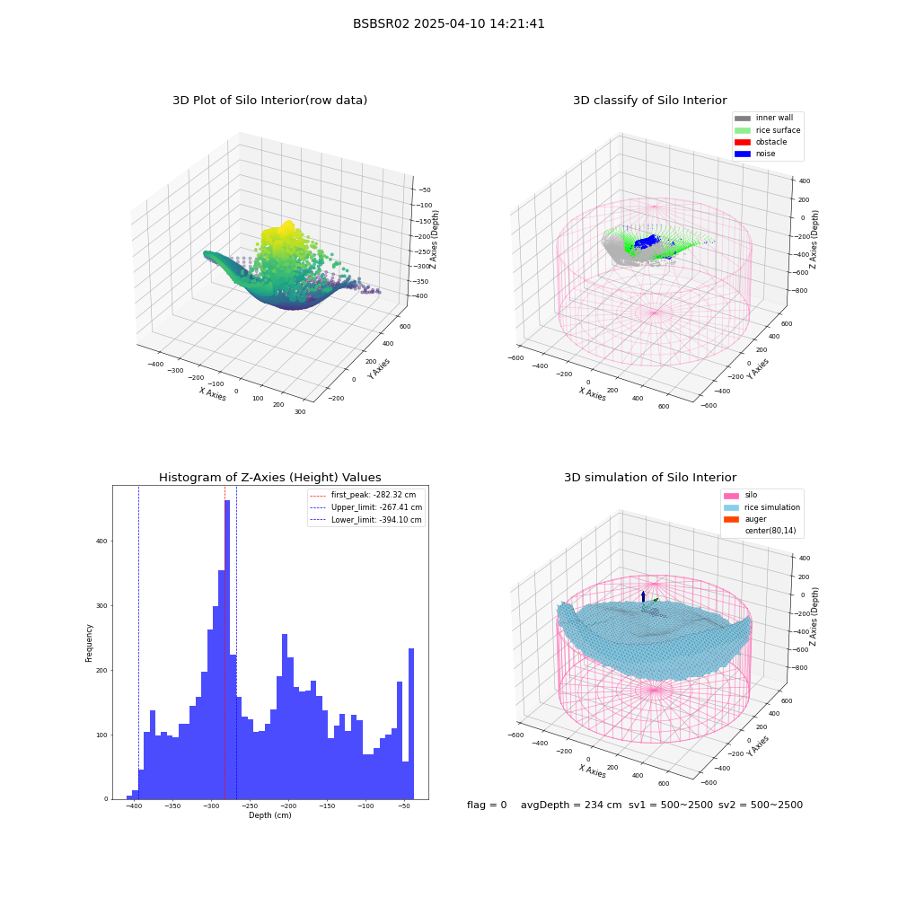 lidar visual vms_img