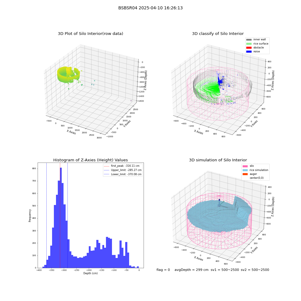 lidar visual vms_img