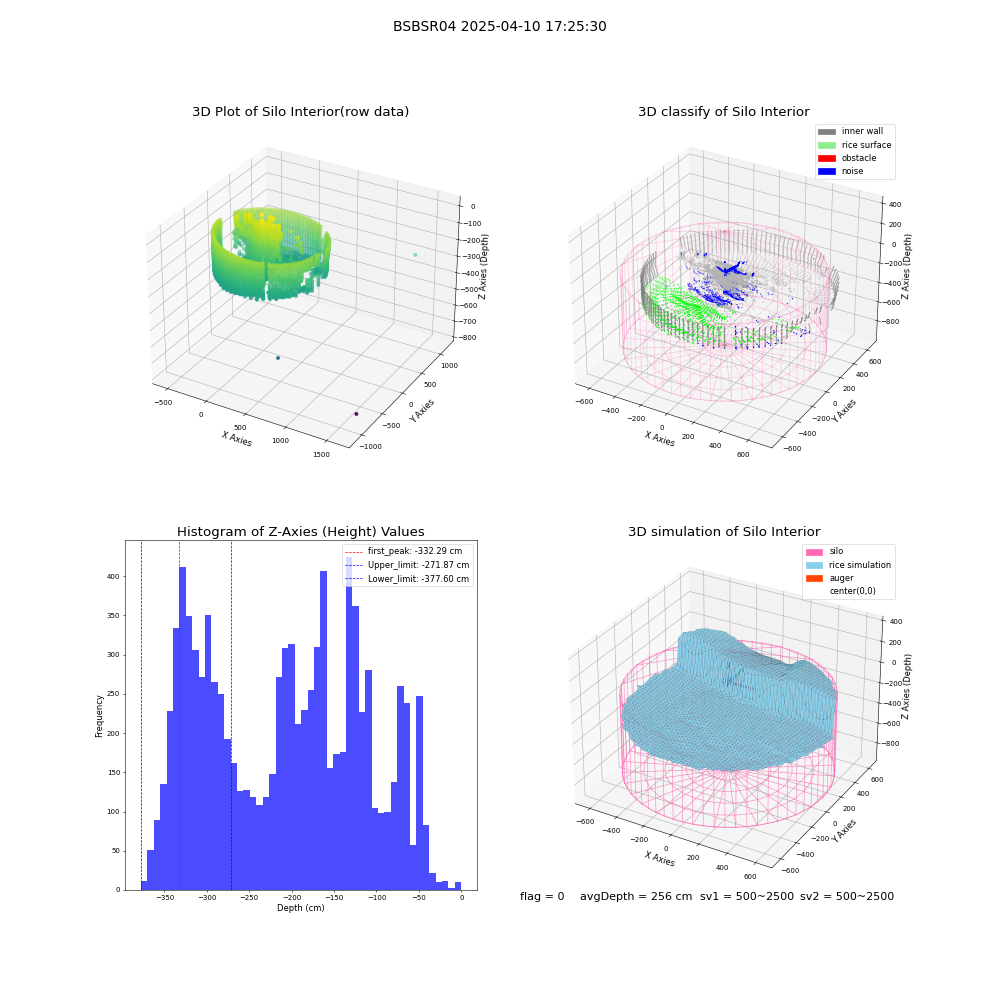 lidar visual vms_img