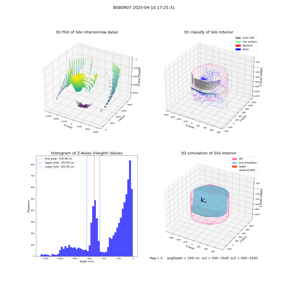 lidar visual vms_img