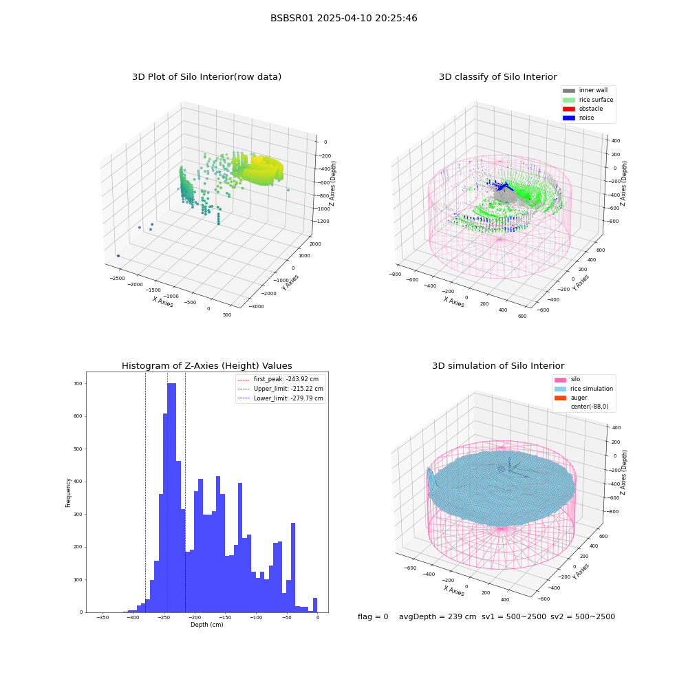 lidar visual vms_img