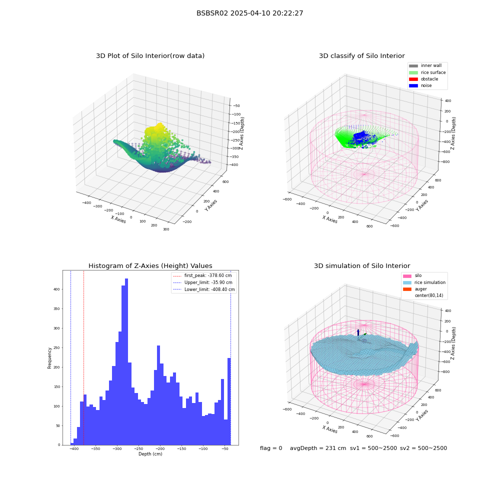 lidar visual vms_img