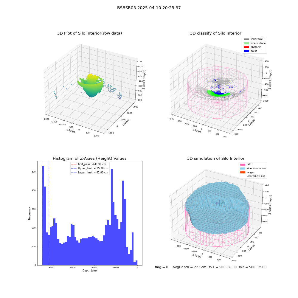lidar visual vms_img
