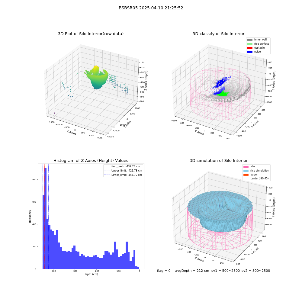 lidar visual vms_img