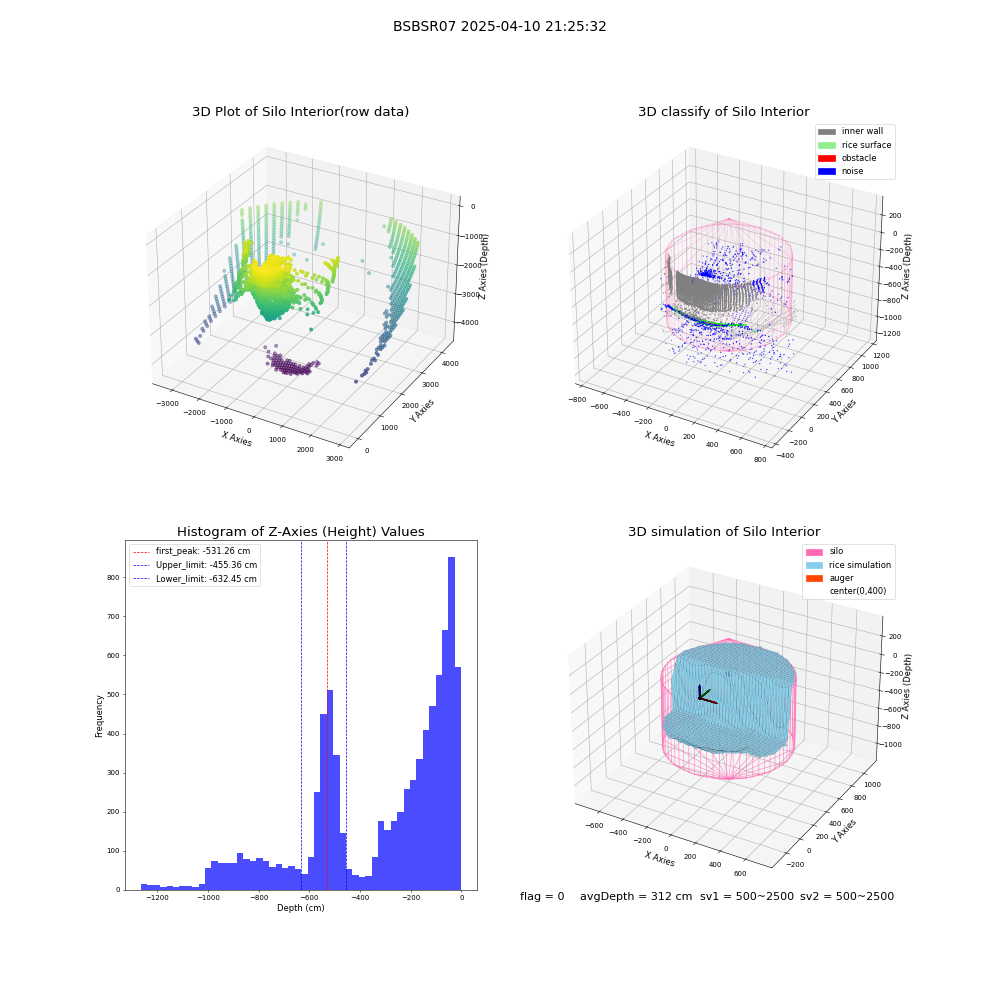 lidar visual vms_img