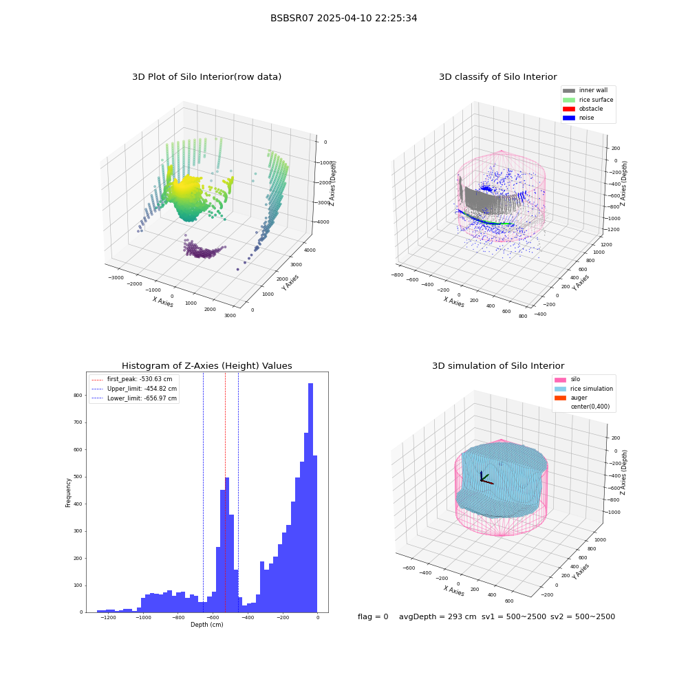 lidar visual vms_img