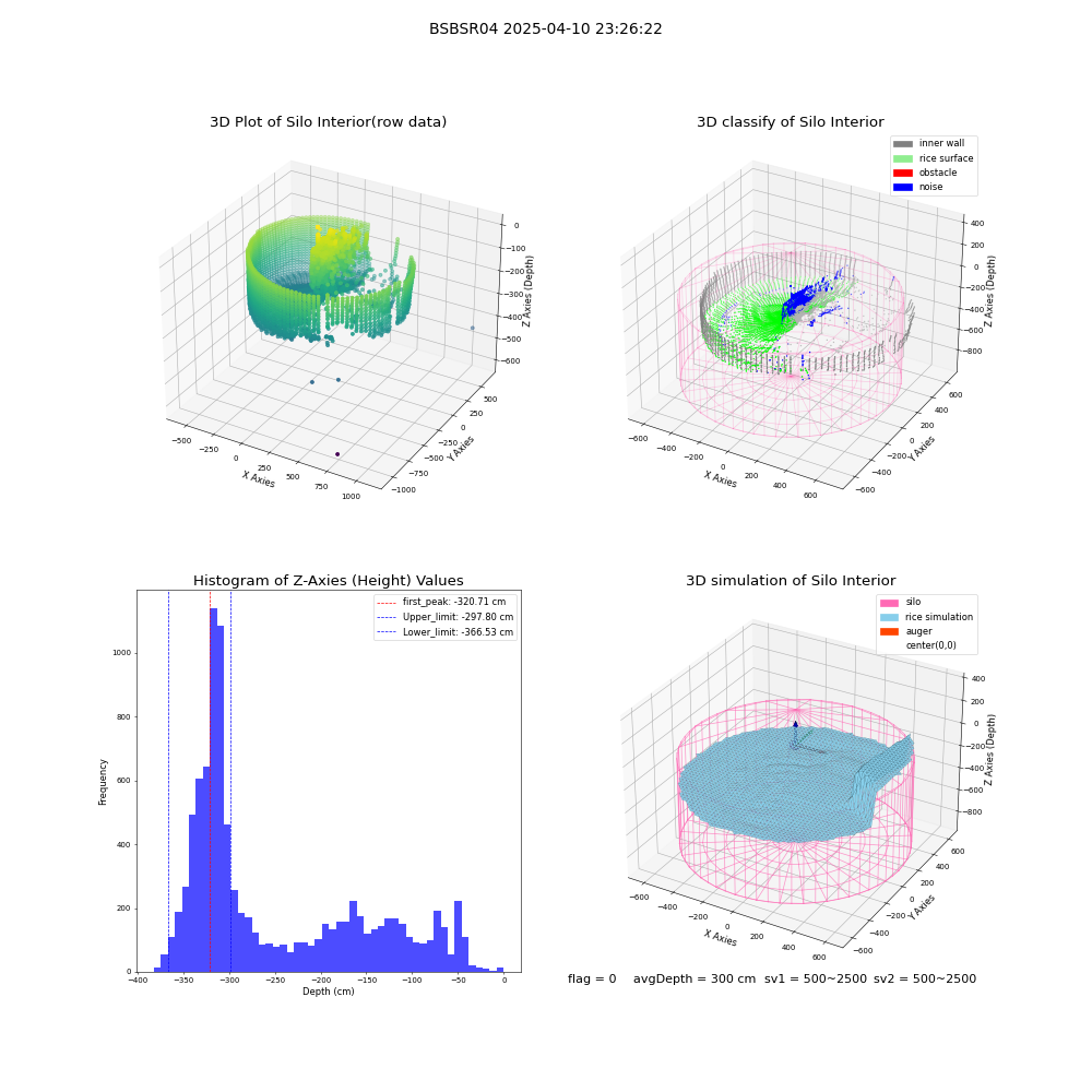 lidar visual vms_img