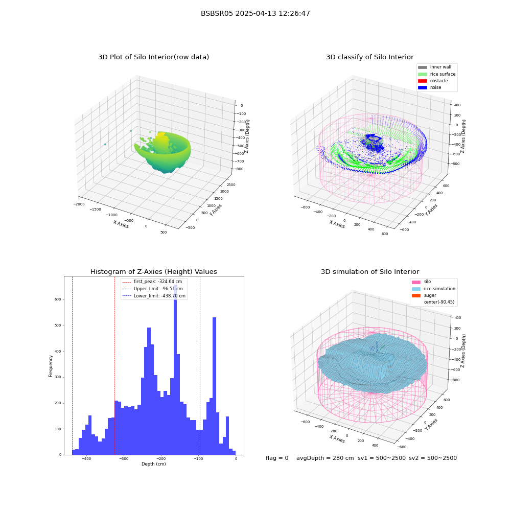 lidar visual vms_img