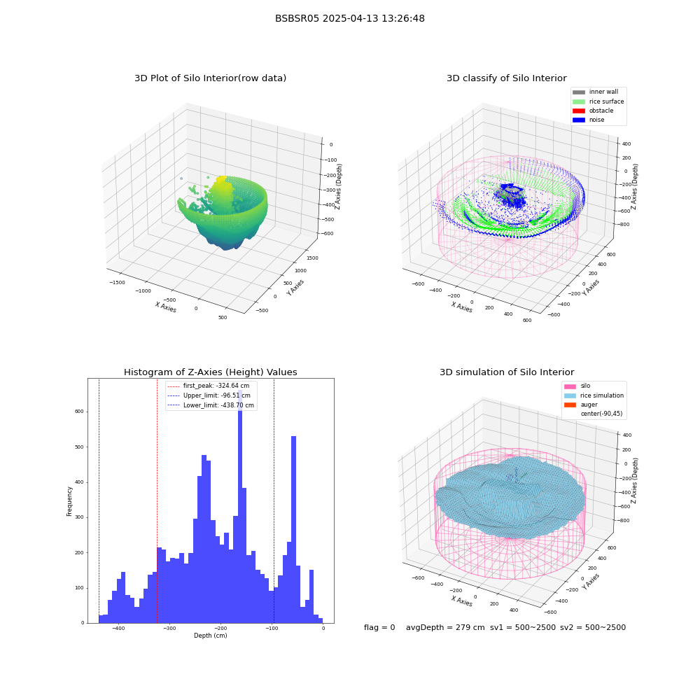lidar visual vms_img