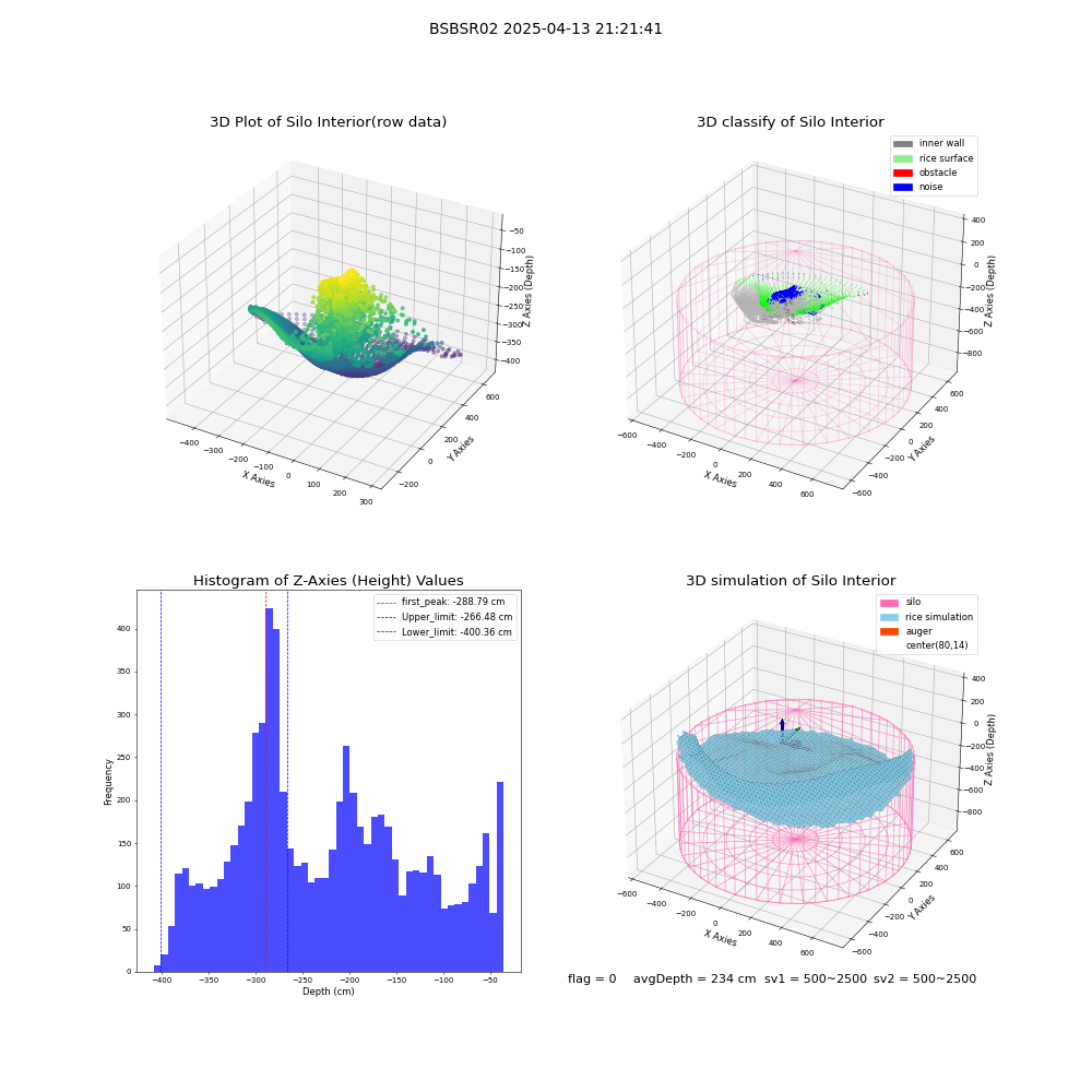 lidar visual vms_img