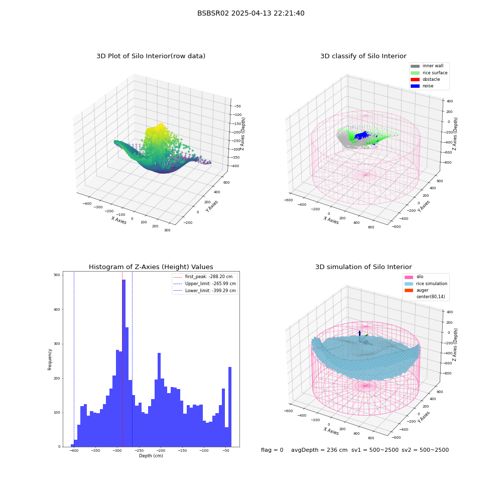lidar visual vms_img