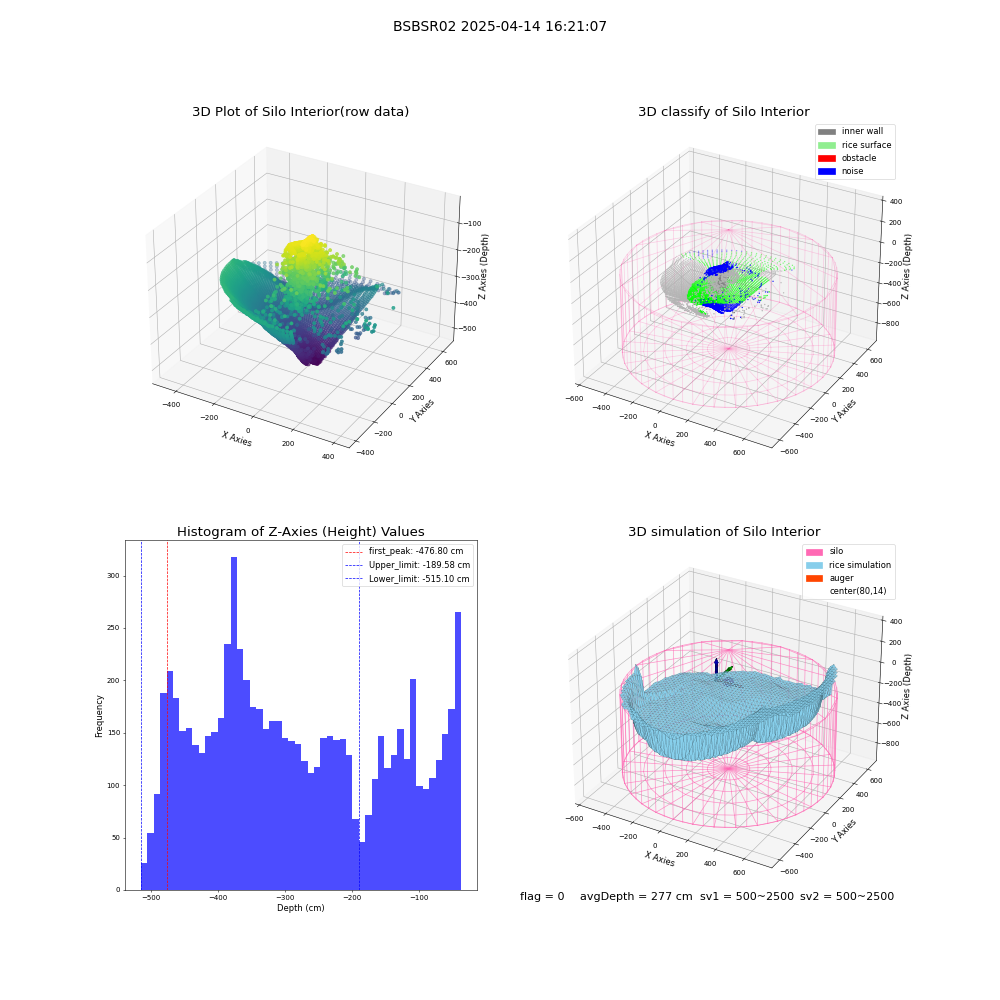 lidar visual vms_img