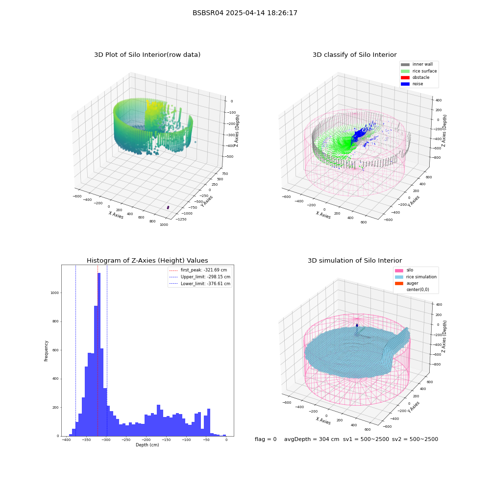 lidar visual vms_img