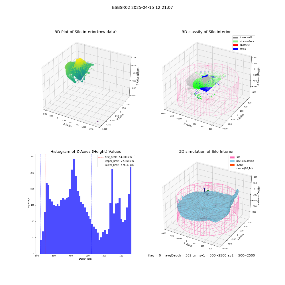 lidar visual vms_img