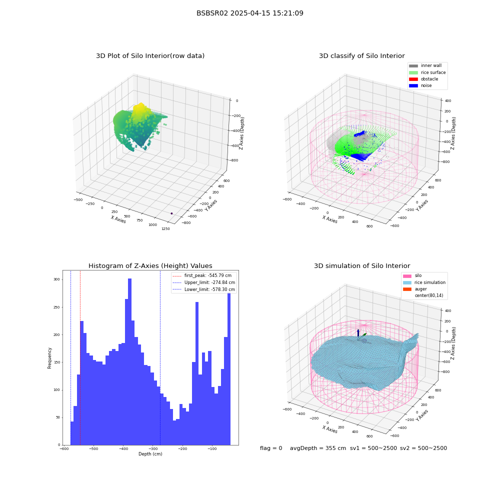 lidar visual vms_img