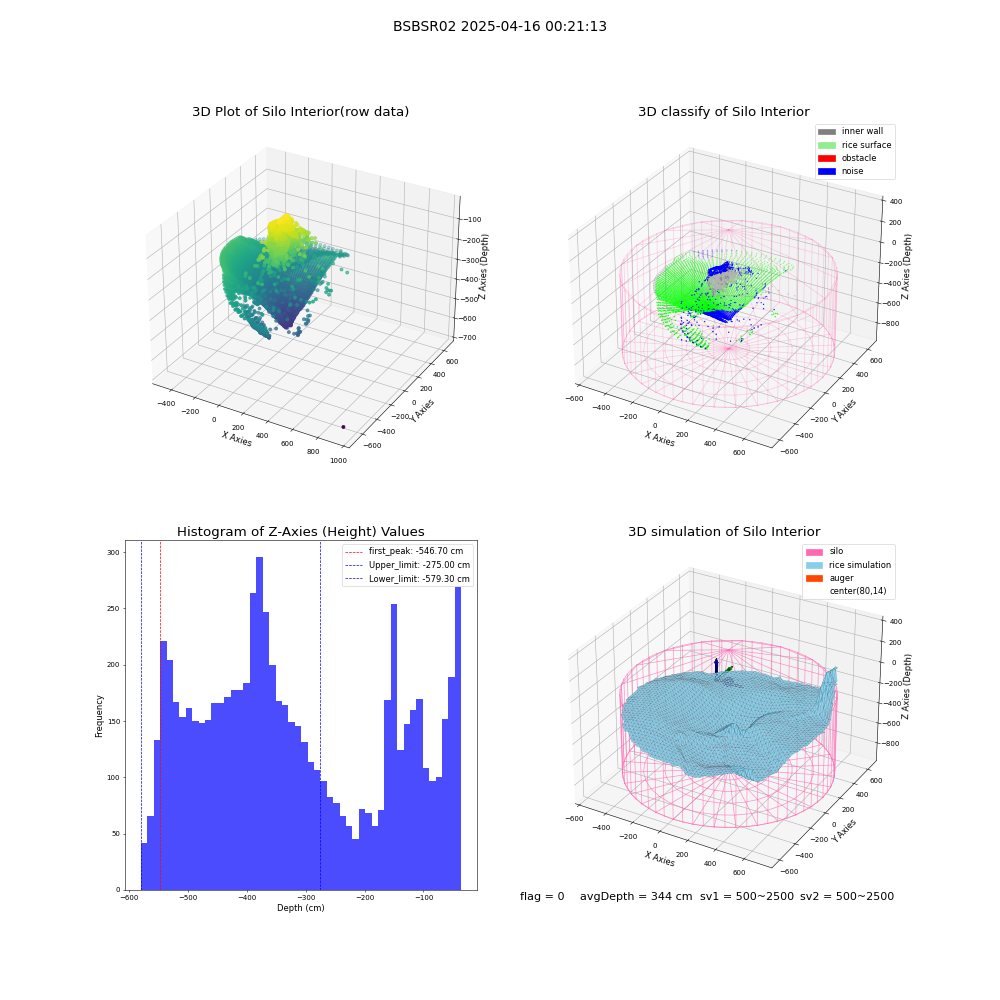 lidar visual vms_img
