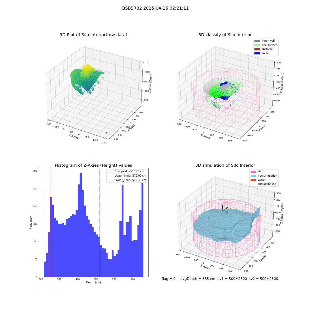 lidar visual vms_img