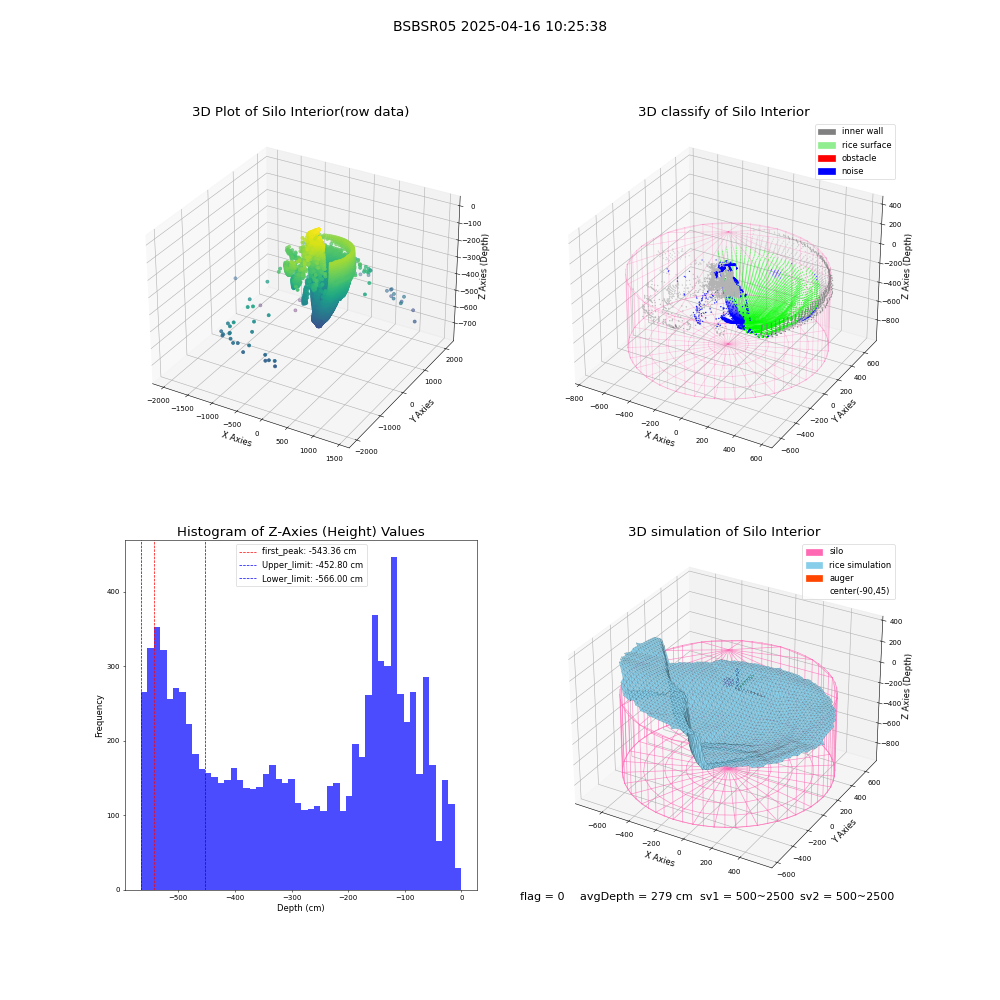 lidar visual vms_img