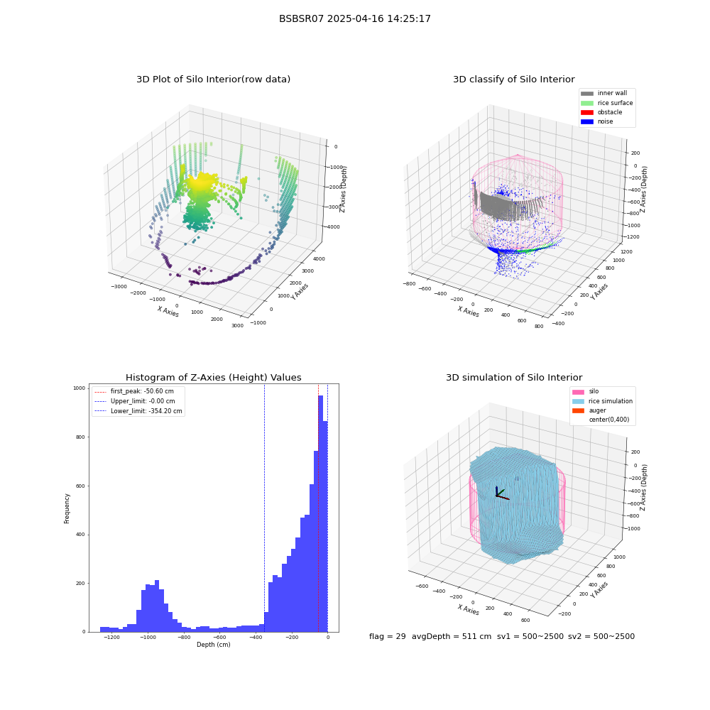 lidar visual vms_img