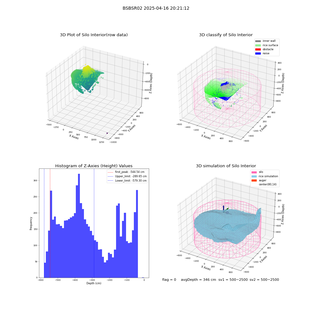lidar visual vms_img
