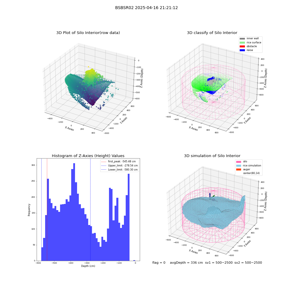 lidar visual vms_img